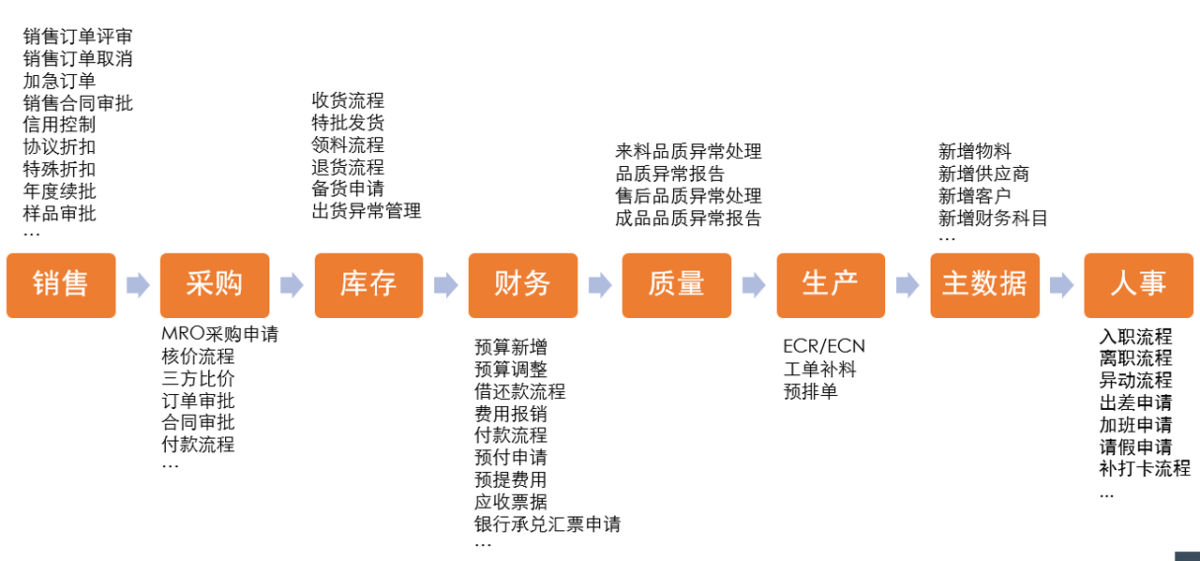Ultimus BPM 流程管理软件 功能模块 19