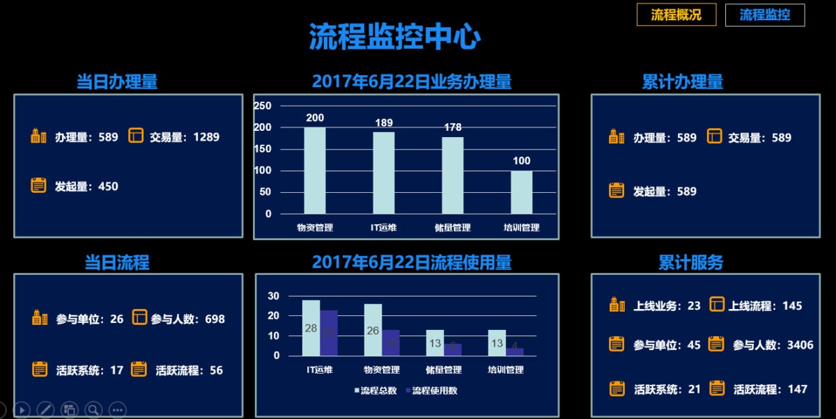 Ultimus BPM 流程管理软件 功能模块 23