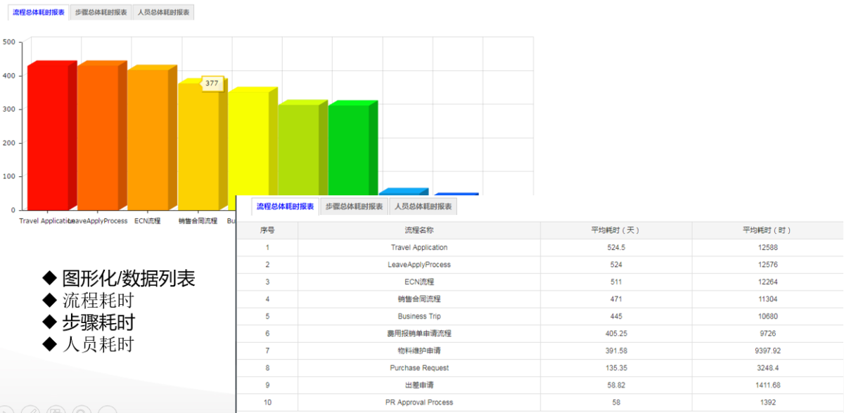 Ultimus BPM 流程管理软件 功能模块 25