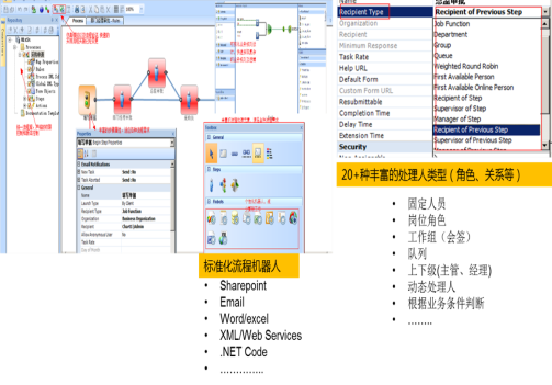 Ultimus BPM 流程管理软件 功能模块 5
