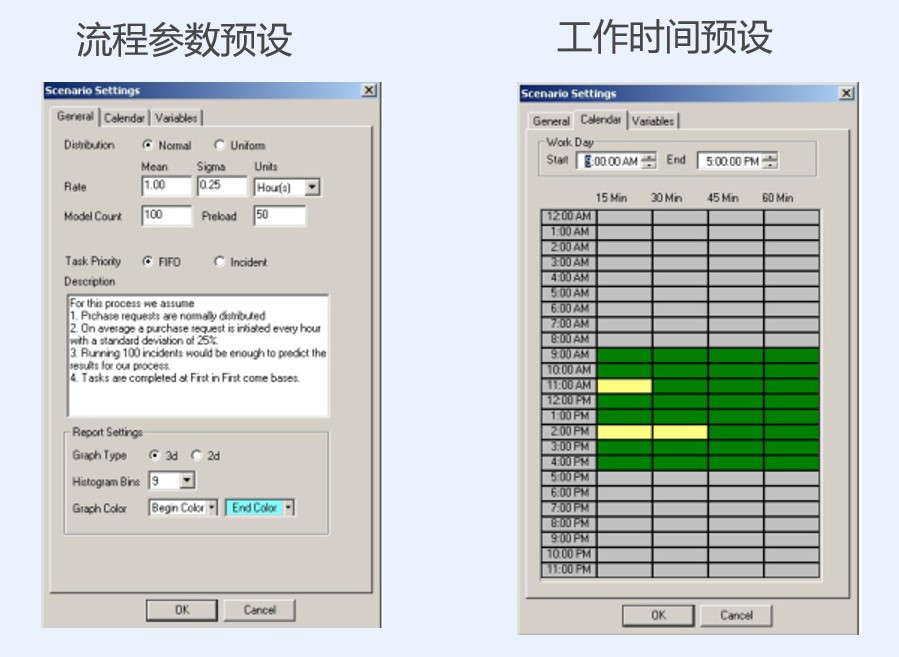 Ultimus BPM 流程管理软件 功能模块4