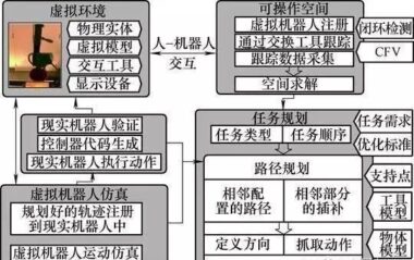 机器人编程与仿真软件有哪些