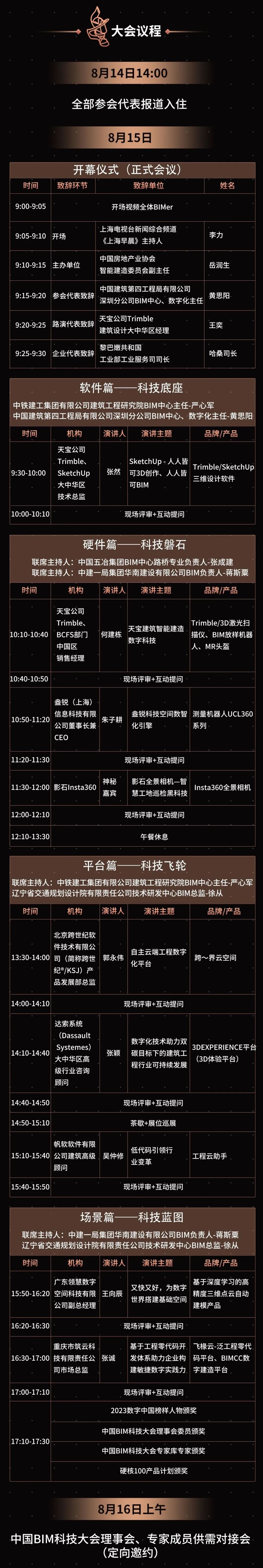 BIM技术在建筑智能化建造中的应用,很透彻!