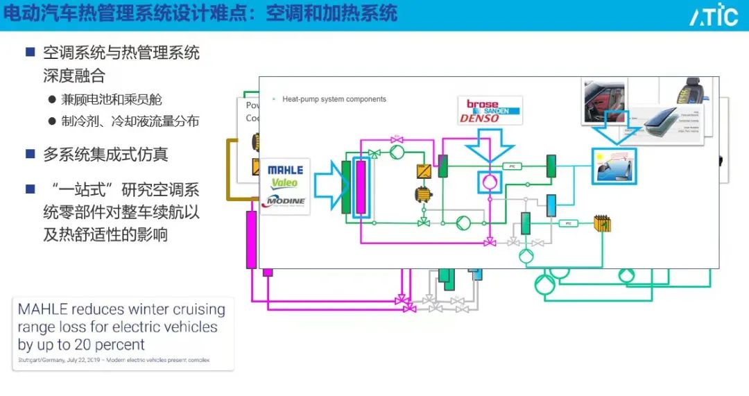 【路演报告】国内外XEV能量管理 应用案例介绍