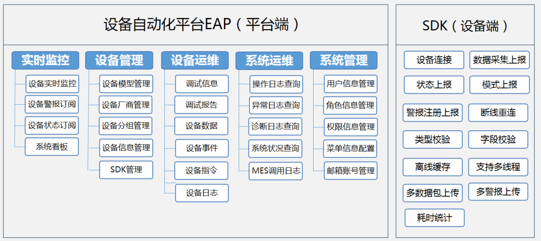 工博时刻 | 鼎格携带“易倍设备自动化平台EAP”来了!
