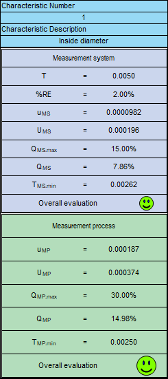 质量管理 | Q-DAS不可多得——兼具测量系统分析与测量不确定度分析
