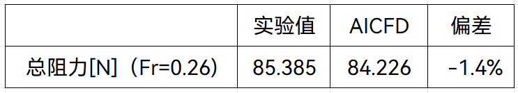 【产品】智能热流体仿真软件AICFD 2023R2新版本功能介绍