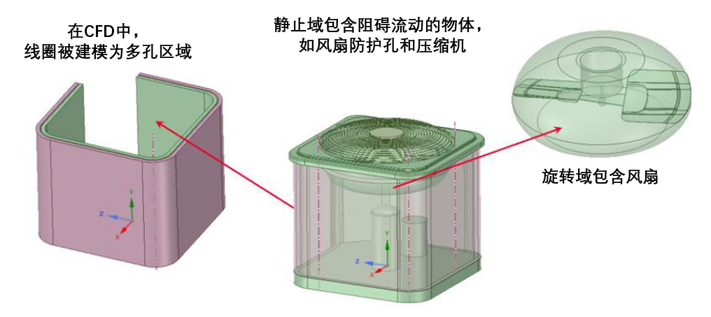 设计仿真 | 新型风扇气动噪声组合分析方法