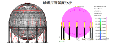 【每周微课】智设静设备设计系统应用技巧之集成–有限元MSC