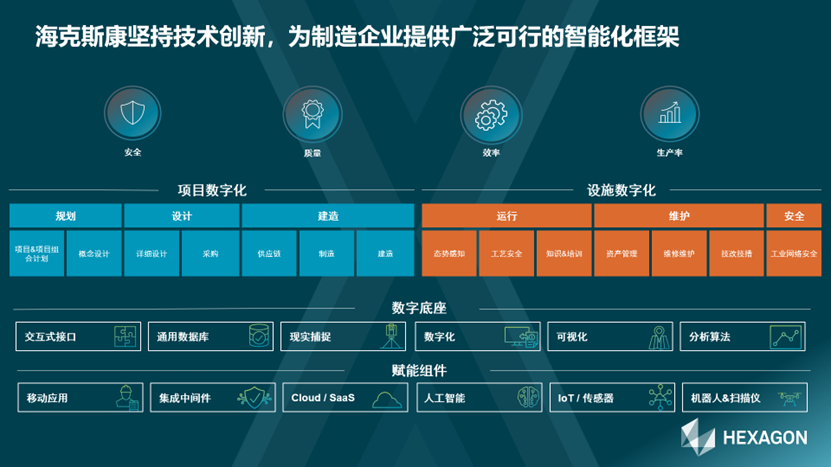 【企业动态】数智赋能助力高质量发展,海克斯康数字智能亮相第六届石油石化数字化与智能化创新发展交流会