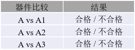 【DFM实例分享】替代料审查