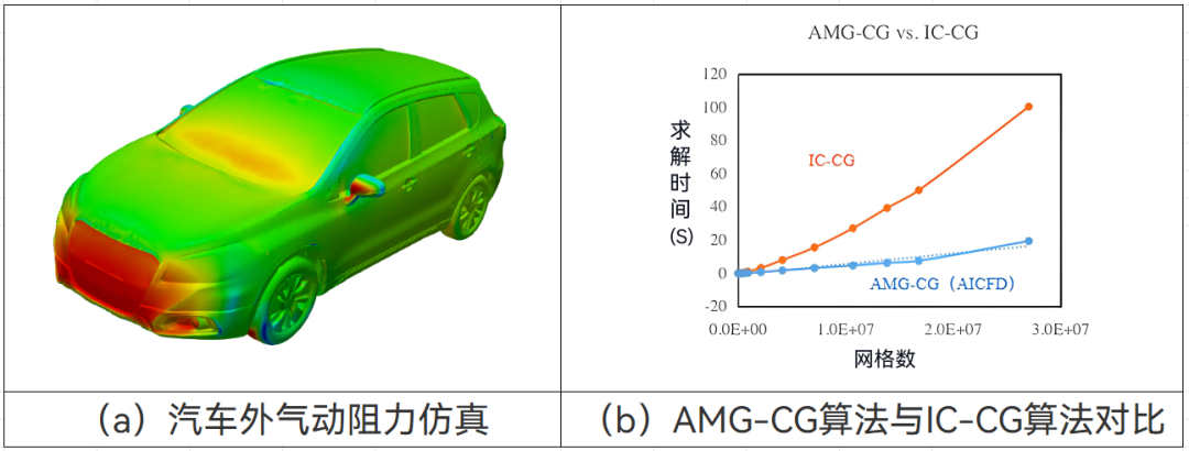 【产品】智能热流体仿真软件AICFD 2023R2新版本功能介绍