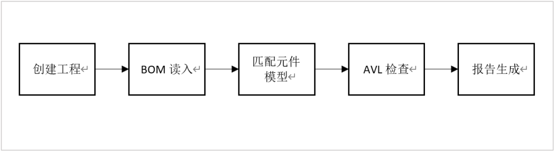 【DFM实例分享】替代料审查