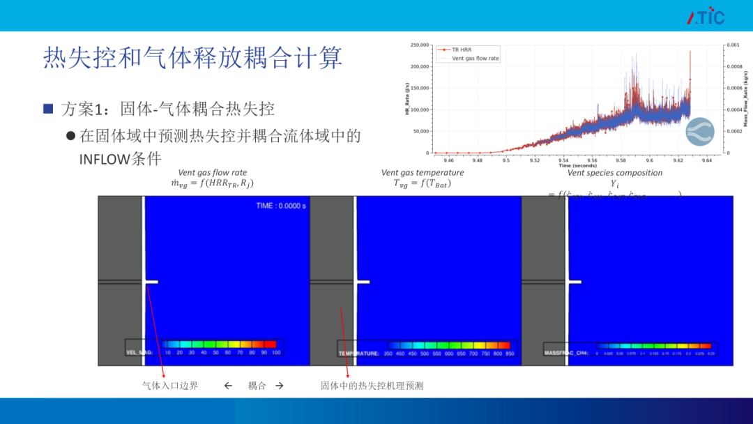 【路演报告】CFD技术助力新能源电池热管理 &热失控应对策略开发