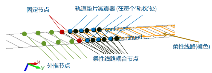 Simpack: 助力中国铁路创新发展, 成就中国速度