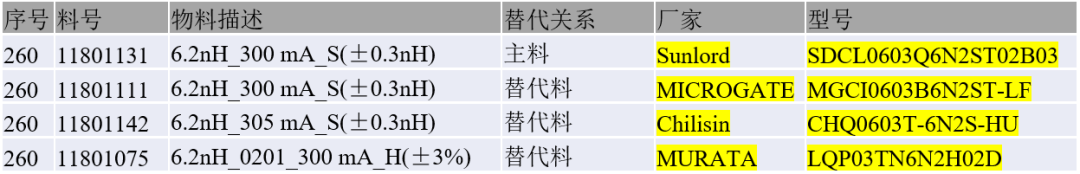 【DFM实例分享】替代料审查
