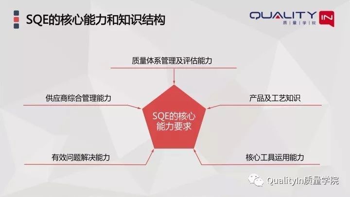 SQE，你是挂在质量部还是采购部？