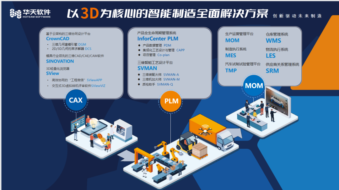 界面新闻报道:工业软件“向云端”,华天软件按下中国制造业数字化转型加速键