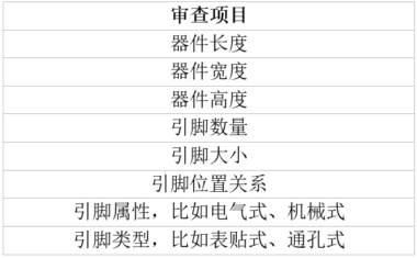 【DFM实例分享】替代料审查