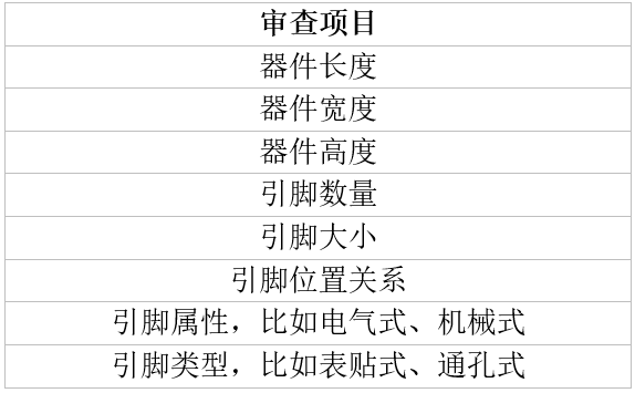 【DFM实例分享】替代料审查