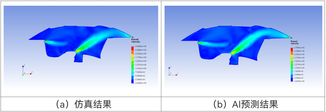 【产品】智能热流体仿真软件AICFD 2023R2新版本功能介绍