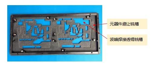 关于波峰焊工装设计的那些事儿