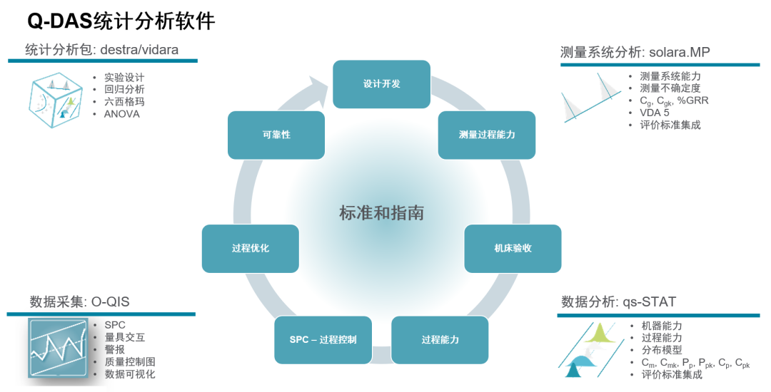 质量管理 | Q-DAS 汽车零部件供应商质量管理方案