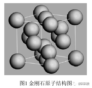 【Materials Studio应用实例】Materials Studio(MS)结构模拟重构在晶体结构教学中的应用
