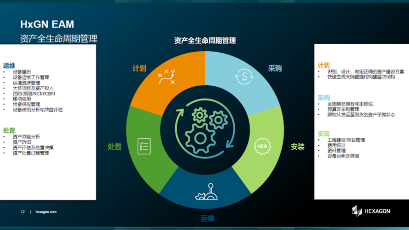 【企业动态】数智赋能助力高质量发展,海克斯康数字智能亮相第六届石油石化数字化与智能化创新发展交流会