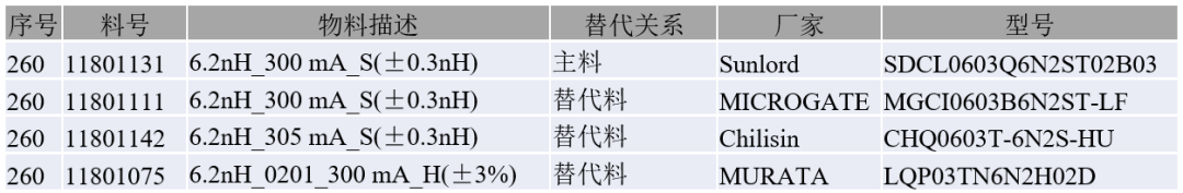 【DFM实例分享】替代料审查