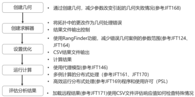 使用JMAG进行参数优化分析的流程及关键点