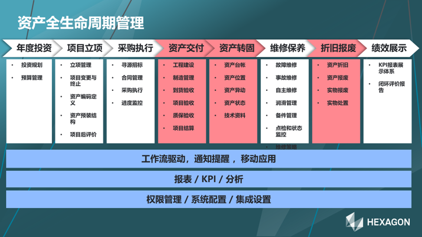 【企业动态】数智赋能助力高质量发展,海克斯康数字智能亮相第六届石油石化数字化与智能化创新发展交流会