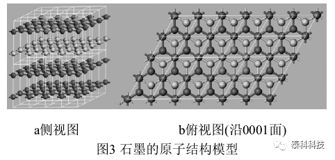 【Materials Studio应用实例】Materials Studio(MS)结构模拟重构在晶体结构教学中的应用