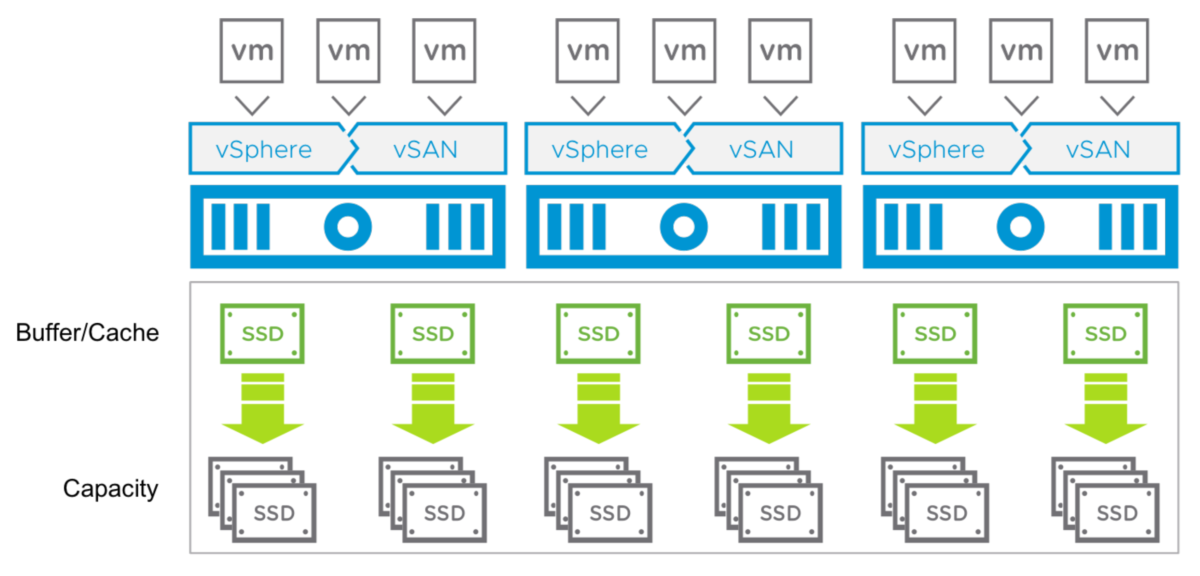 超越传统存储：揭秘VMware vSAN在企业环境中的应用与价值