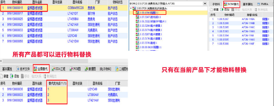 SIPM/PLM电子设计管理 元器件替代管理