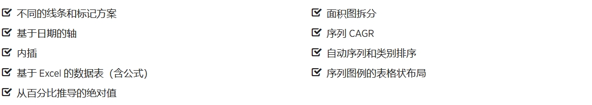 分区百分比图