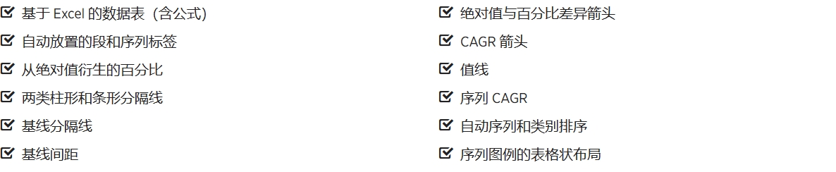 分层条形图