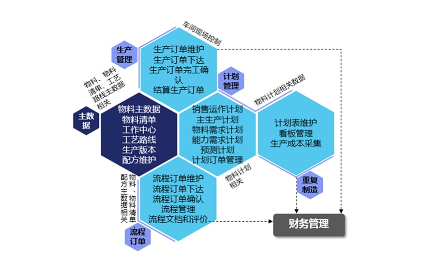 博科Yigo-ERP 生产计划与控制