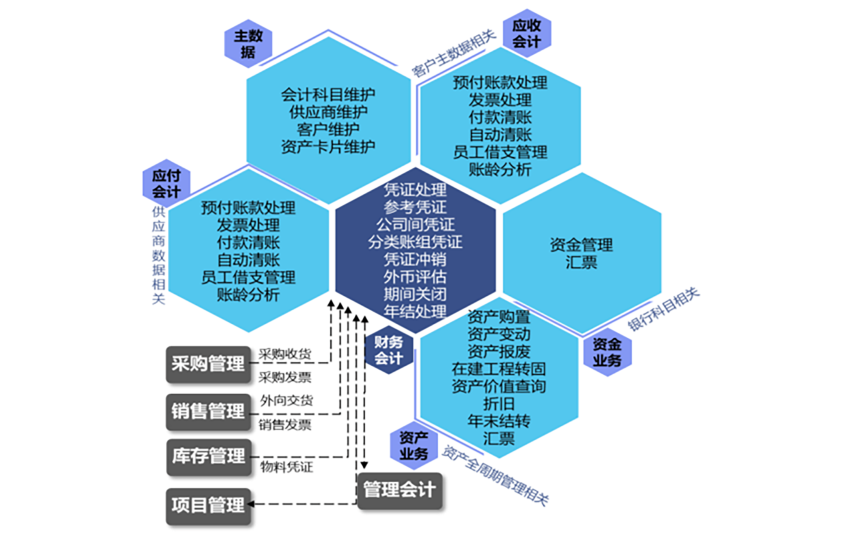 博科Yigo-ERP 财务会计