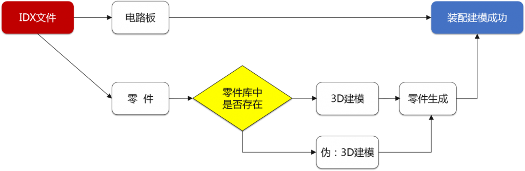 天喻机电协同系统-InteMECO 读取基线IDX文件1