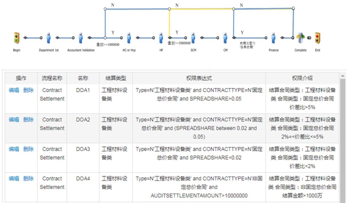 安码UCM 合同管理 功能模块 5