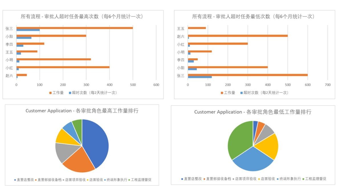 安码采购管理平台 功能模块 5