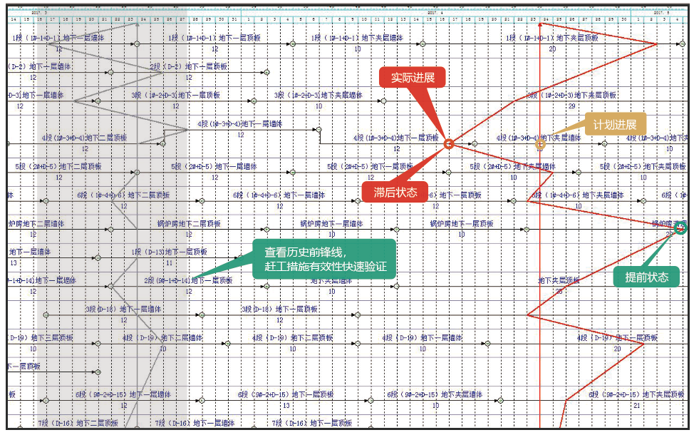 广联达斑马进度 前锋线+关键线路动态管理