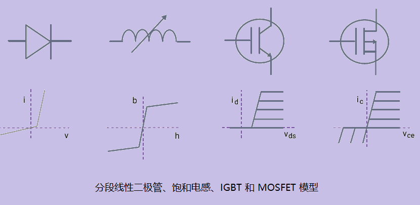 SaberEXP 应用于电力电子产品早期开发阶段