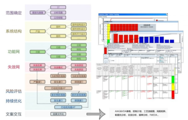 APIS IQ FMEA 目前最新版本有什么优势