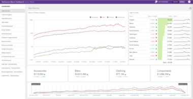DevExpress通用订阅的最新版本是否支持Vue.js框架？