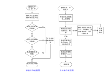 SMT智能首件测试系统软件介绍