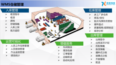 效率WMS仓库管理系统有没有提供实时的仓库库存信息查询功能