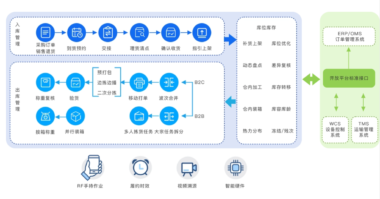 效率WMS仓库管理系统多少钱