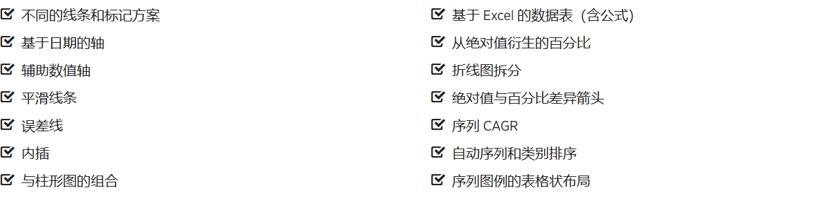 折线图